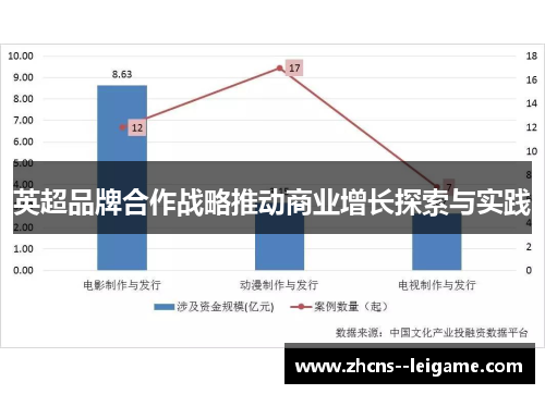 英超品牌合作战略推动商业增长探索与实践 英超品牌合作战略推动商业增长探索与实践
