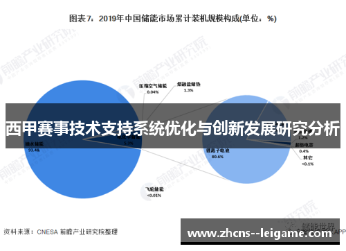 西甲赛事技术支持系统优化与创新发展研究分析