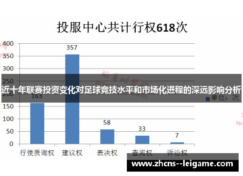 近十年联赛投资变化对足球竞技水平和市场化进程的深远影响分析 近十年联赛投资变化对足球竞技水平和市场化进程的深远影响分析
