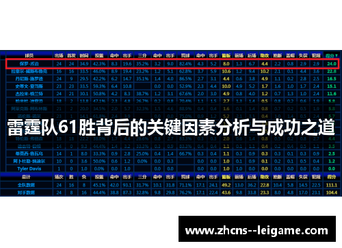 雷霆队61胜背后的关键因素分析与成功之道