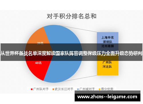 从世界杯备战名单深度解读国家队阵容调整保级压力全面升级态势研判 从世界杯备战名单深度解读国家队阵容调整保级压力全面升级态势研判