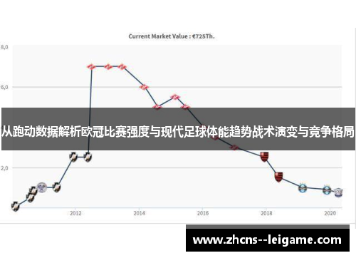 从跑动数据解析欧冠比赛强度与现代足球体能趋势战术演变与竞争格局 从跑动数据解析欧冠比赛强度与现代足球体能趋势战术演变与竞争格局