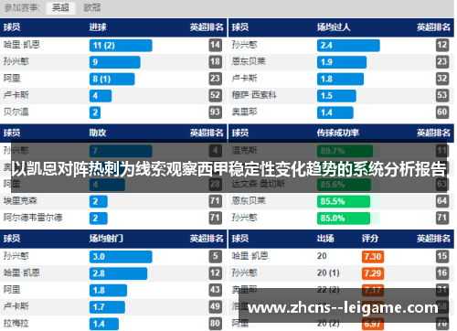 以凯恩对阵热刺为线索观察西甲稳定性变化趋势的系统分析报告