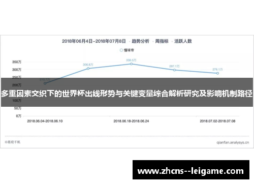 多重因素交织下的世界杯出线形势与关键变量综合解析研究及影响机制路径 多重因素交织下的世界杯出线形势与关键变量综合解析研究及影响机制路径